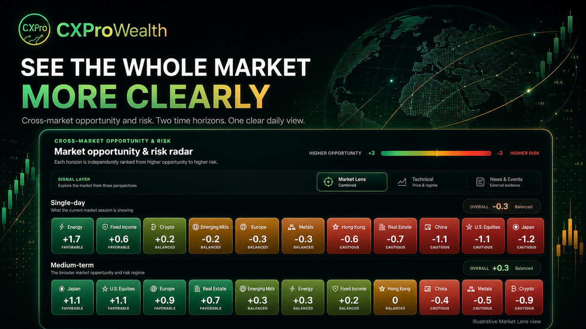 About CXProWealth
