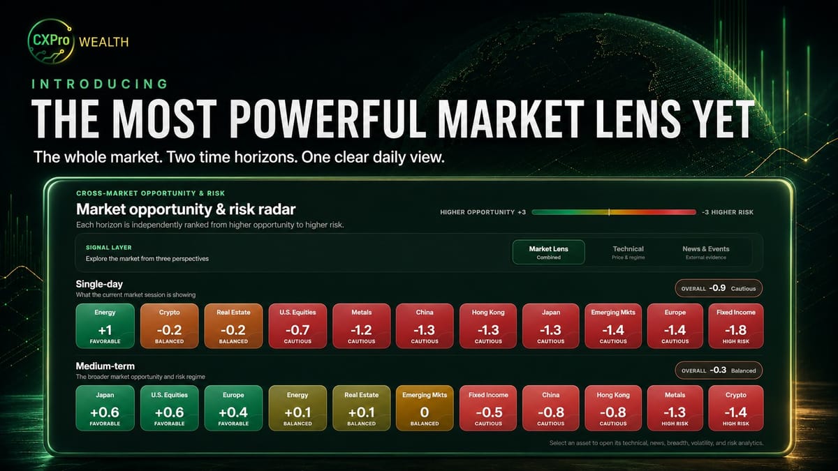 Introducing the Upgraded Market Lens Daily Report
