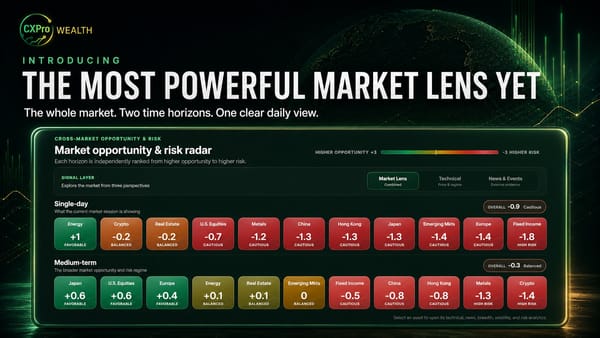 Introducing the Upgraded Market Lens Daily Report