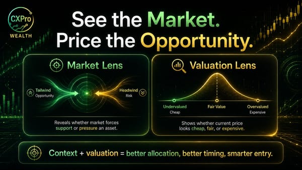 Introducing: Valuation Lens